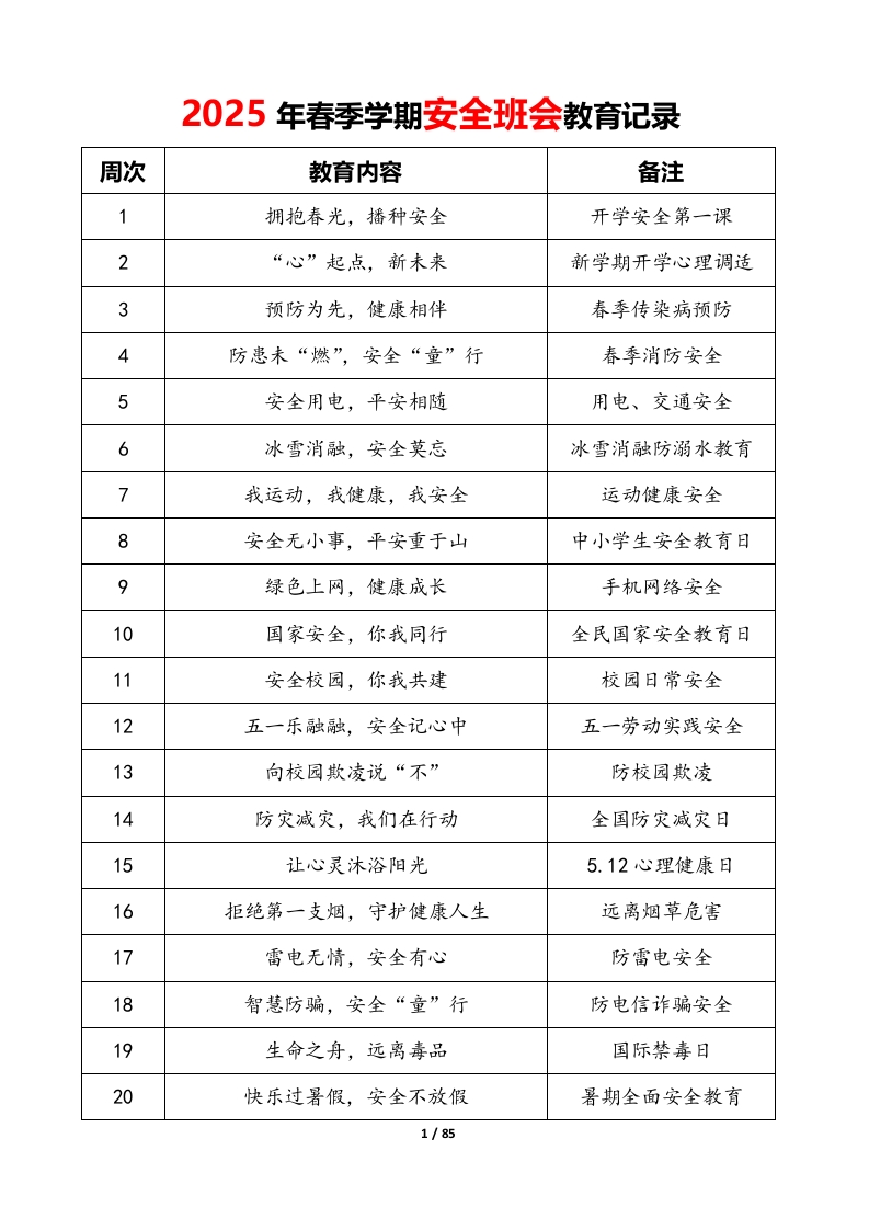 2025年春季学期安全教育记录