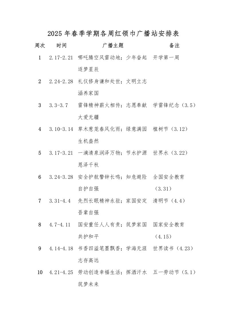 2025年春季学期各周红领巾广播站安排表