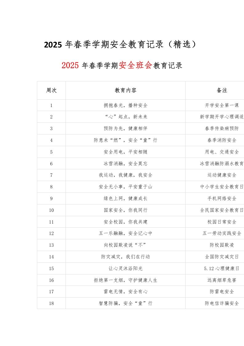 2025年春季学期安全教育记录（精选）
