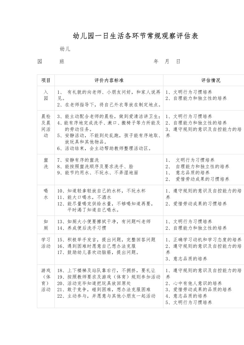 幼儿园一日生活各环节常规观察评估表