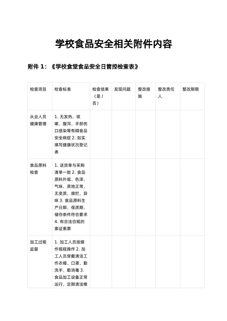 学校食品安全相关附件内容