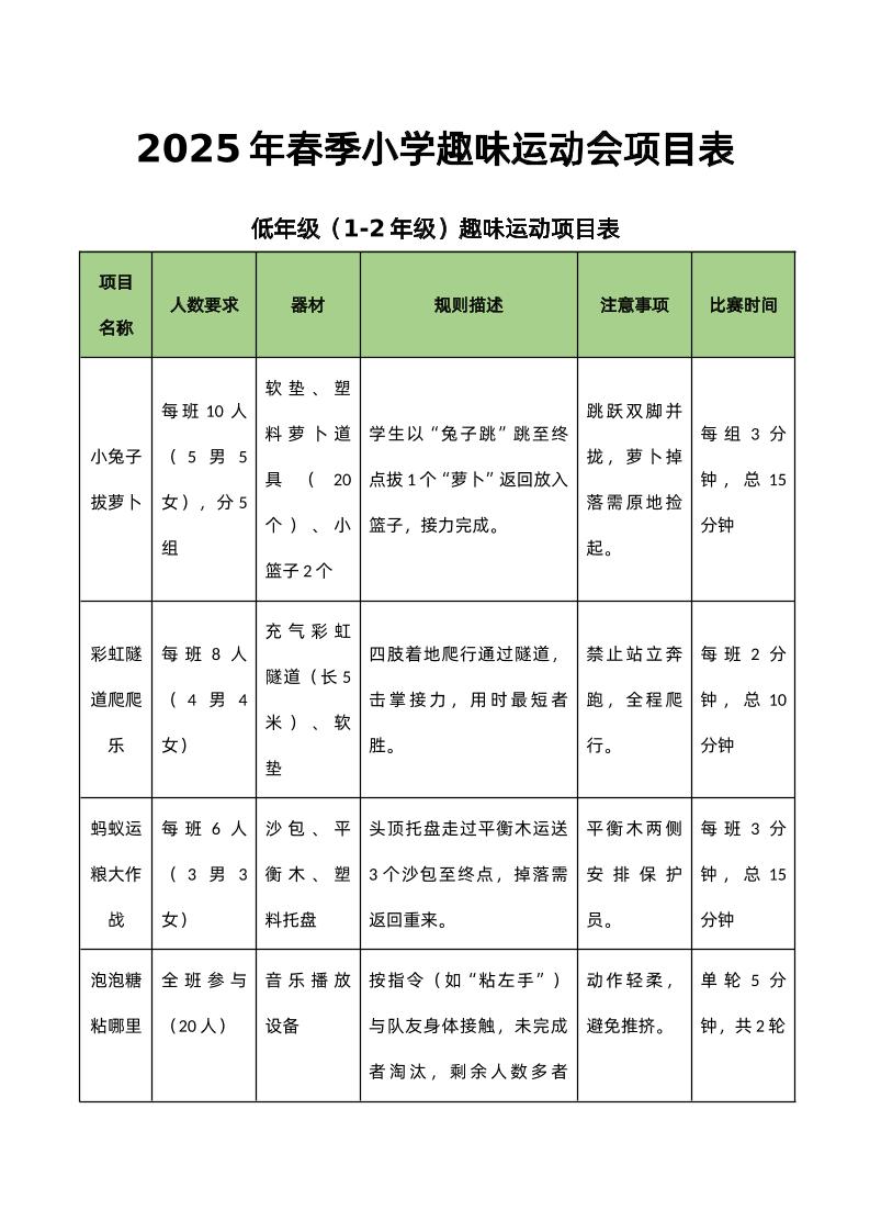 2025年春季小学趣味运动会项目表